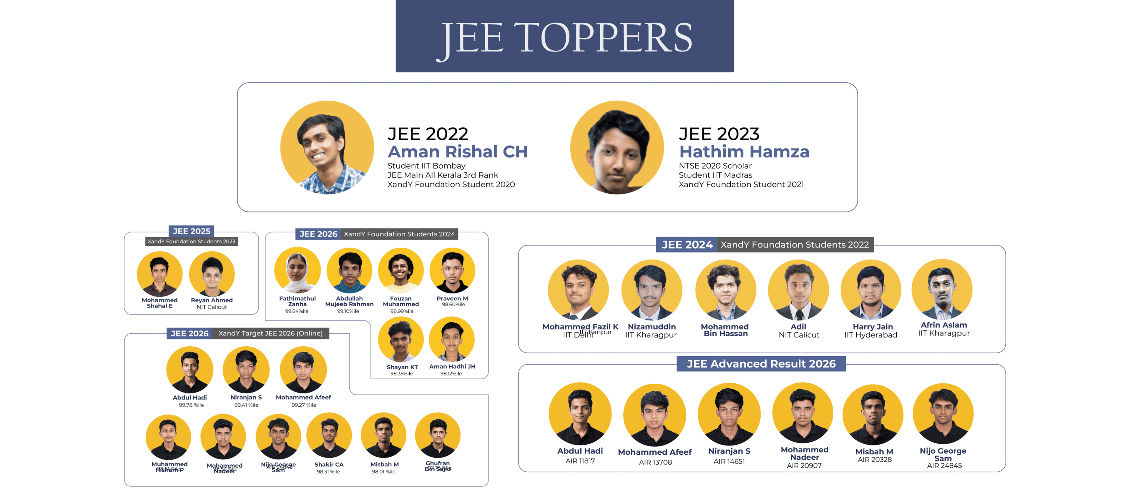 JEE Toppers All